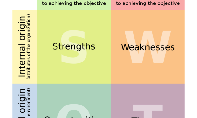 SWOT : La Boussole de l&rsquo;Entrepreneur Aventureux